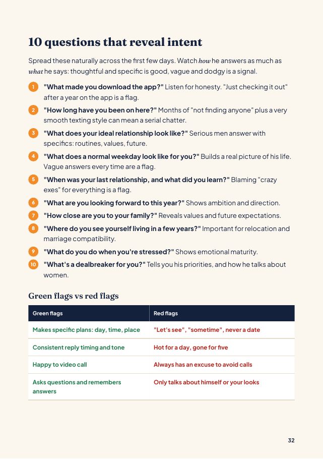 Sample page: 10 questions that reveal intent